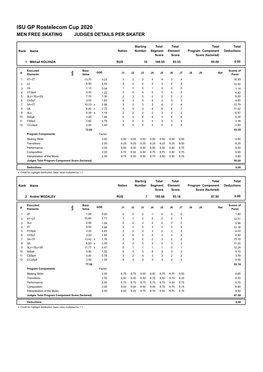 ISU GP Rostelecom Cup 2020 MEN FREE SKATING JUDGES DETAILS PER SKATER