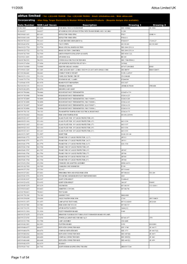 Abtus Nato List 2005