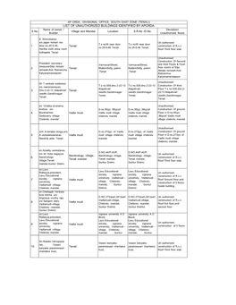 TENALI) LIST of UNAUTHORIZED BUILDINGS IDENTIFIED by APCRDA Name of Owner / Deviation/ S.No Village and Mandal Location S.R.No /D.No