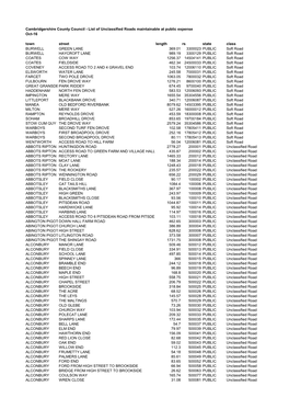 List of Unclassified Roads Maintainable at Public Expense