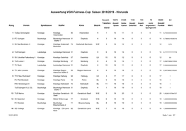 Auswertung VGH-Fairness-Cup: Saison 2018/2019 - Hinrunde