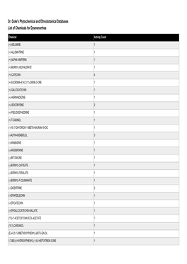 Dr. Duke's Phytochemical and Ethnobotanical Databases List of Chemicals for Dysmenorrhea