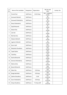 SL No. Name of the Candidate Designation Organisation TNC No