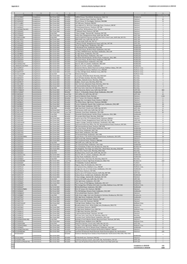 Appendix G Authority Monitoring Report 2019-20 Completions and Commitments in 2019-20