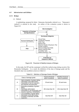 Method a Methodology Proposed by Kubo / Katayama