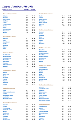 League Standings 2019-2020 Sunday, May 2, 2021 League Overall