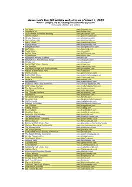 Alexa Top 100 Whisky Web Sites 03/2009