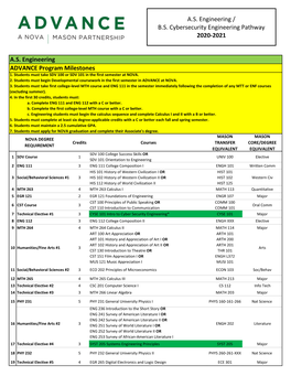 AS Engineering / BS Cybersecurity Engineering Pathway 2020-2021