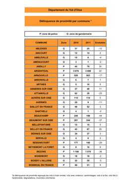 Délinquance De Proximité Par Commune 2010-2011 .Pdf