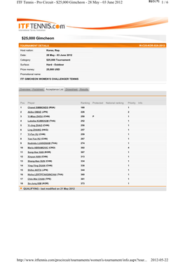 페이지 1 / 6 ITF Tennis