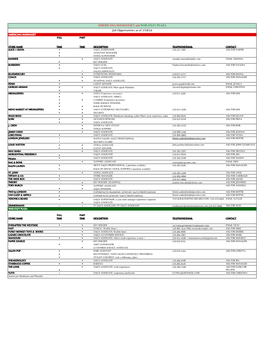 AMERICANA MANHASSET and WHEATLEY PLAZA Job Opportunities As of 7/18/19 AMERICANA MANHASSET FULL PART