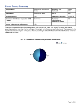 Parent Survey Summary