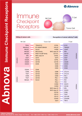Immune Checkpoint Receptors