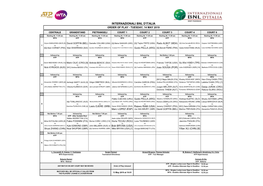 Internazionali Bnl D'italia Order of Play - Tuesday, 14 May 2019