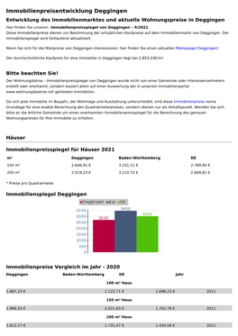 Immobilienpreise Deggingen