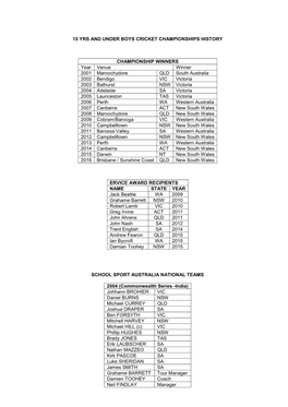 15 Yrs and Under Boys Cricket Championships History