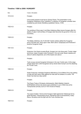 Timeline / 1500 to 2000 / HUNGARY