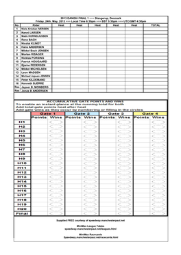 No. Rider Heat Heat Heat Heat Heat TOTAL 1 2 Kenni LARSEN 3 4