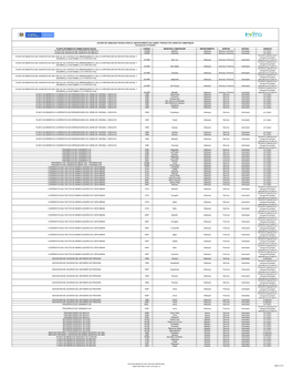 Viabilidad Técnica Para El Abastecimiento De Carne Y