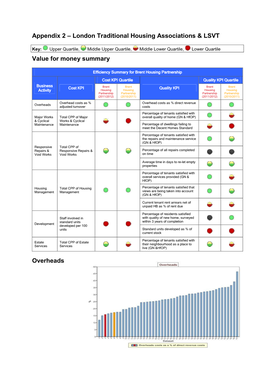 London Traditional Housing Associations & LSVT Value For