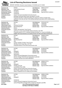 List of Planning Decisions Issued 19.10.2020