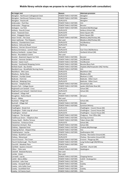 Mobile Library Vehicle Stops We Propose to No Longer Visit (Published with Consultation)