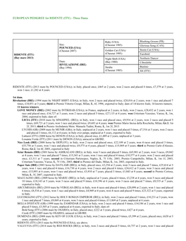 EUROPEAN PEDIGREE for RIDENTE (ITY) - Three Dams