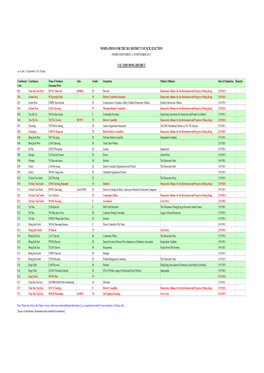 Nominations for the 2011 District Council Election (Nomination Period: 15-28 September 2011)