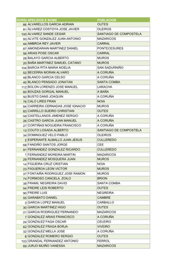 Dorsalapelidos E Nome Poblacion 66 Alvarellos