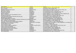 Denominazione Comune Indirizzo RSA CARLO DONAT CATTIN BACENO FRAZIONE CRINO 50, 28861 BACENO (VB) VILLA CLORINA BACENO VIA ROMA