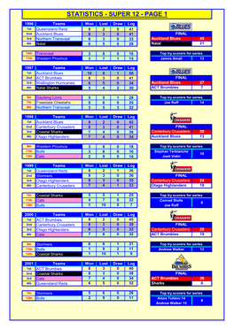 Statistics - Super 12 - Page 1