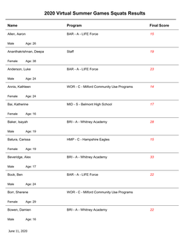 2020 Virtual Summer Games Squats Results