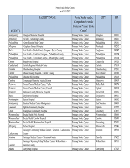 Pennsylvania Stroke Centers As of 8/11/2017