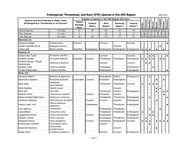 Access the ETR Species List Here