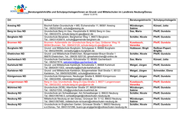 Beratungslehrkräfte Und Schulpsychologen/Innen an Grund- Und Mittelschulen Im Landkreis Neuburg/Donau Ort Schule Beratungslehre