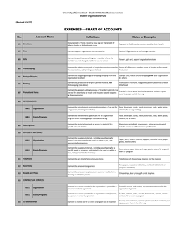 Chart of Accounts