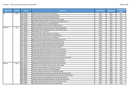 Vodní Útvary Povrchových Vod Podle ORP Stránka 1/46