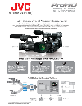 Why Choose Prohd Memory Camcorders? Mbps 1920X1080 (35 Mbps) and 1280X720 (35/19 Mbps), Effects When the Recording Is Played Back at 24P Or 30P