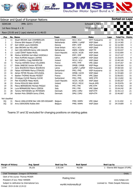 Sorted on Laps Sidecar and Quad of European Nations Teams 31