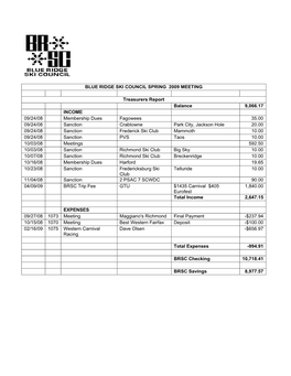 BLUE RIDGE SKI COUNCIL SPRING 2009 MEETING Treasurers Report