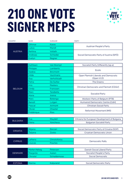 210 One Vote Signer Meps