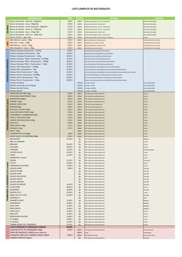 Liste Complete De Nos Produits