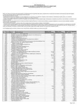 Empresas Con Mora a La Seguridad Social De Largo Plazo Con Informacion Remitida Por La Afp Al 30/09/2016