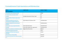 Frieslandcampina Trade Associations and Memberships