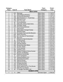 Mens Open 7:40:57 2 76 New Belgium Brewing