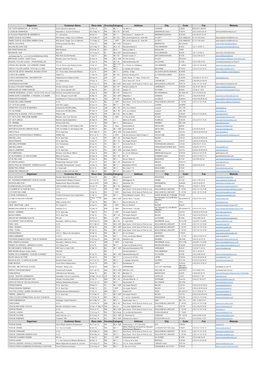 Liste Membres AIOCC 2018-Sites Internet