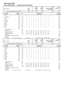 NHK Trophy 2007 PAIRS FREE SKATING JUDGES DETAILS PER SKATER