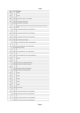 Yorkshire Short Listing 101-200