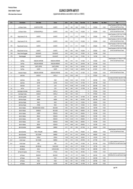 Elenco Centri Abitati Da SP 1 a 9 Dir..Pdf