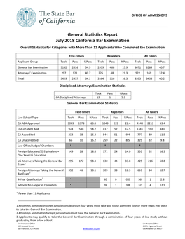 General Statistics Report July 2018 California Bar Examination Overall Statistics for Categories with More Than 11 Applicants Who Completed the Examination